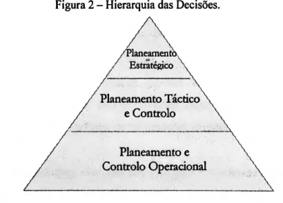 Figura 2 - Hierarquia das Decisões. 