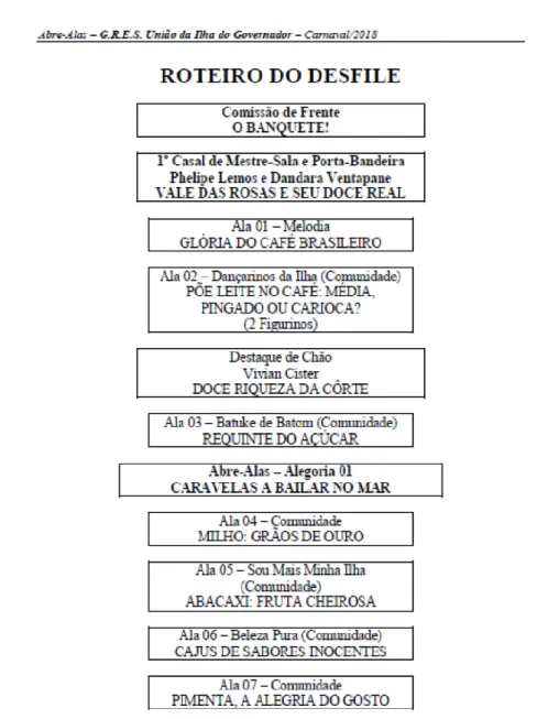 Figura 3. Parte da roteirização do desfile. 
