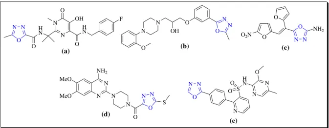 Figura 1. Fórmulas estruturais de Raltegravir ® , Nesapidil ® , Furamisole ® , Tiodazosin ®  e  Zibotentan ® 