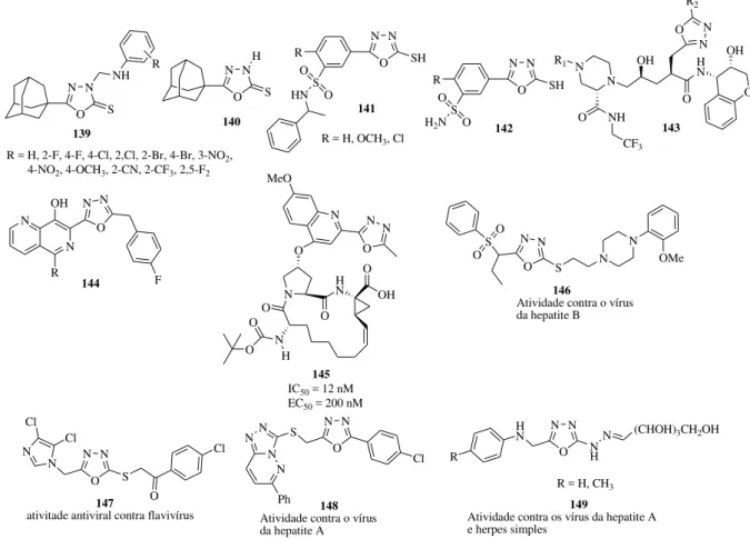 Figura 15. 1,3,4-oxadiazóis com atividade antiviral.