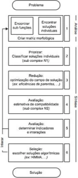 Figura 2 - Proposta de análise morfológica. 