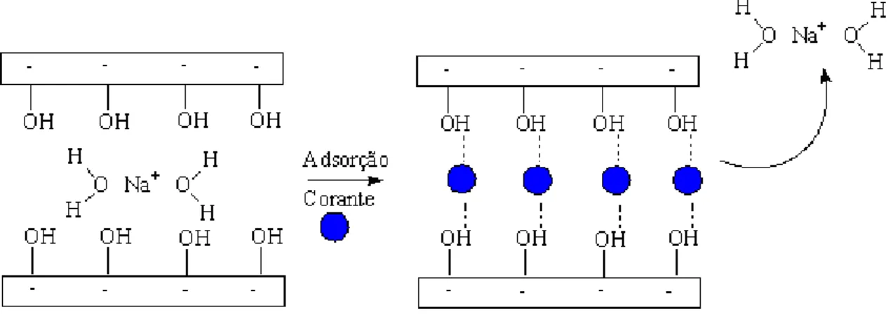 Tabela 4  –  Valores máximos de adsorção obtidos para as interações do  corante azul de metileno com os sólidos