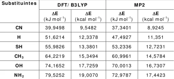 Tabela 5 .3 .  Valores DFT/ B3LYP e MP2 com  o conj unto de base 6- 6-311+ + G* *  da energia da ligação de hidrogênio intram olecular para os  com postos di- carbonílicos, com  suas respectivas substituições