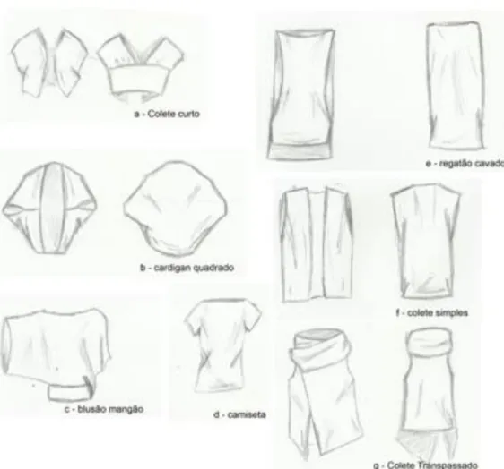 Figure 13 - Patterns to develop a garment in circular knit yarn. 