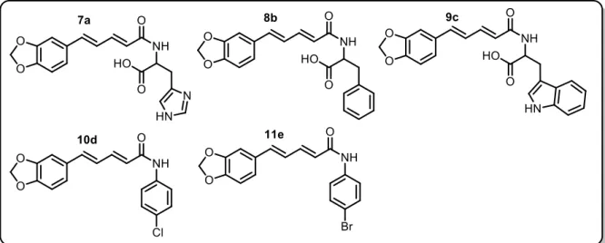 Figura  1.4  -  Análogos  da  piperina  sintetizados  juntamente  com  aminoácidos  e  anilinas  substituídas 