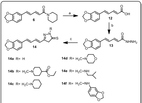 Figura 1.5 - Metodologia de síntese dos derivados 14a -14f 