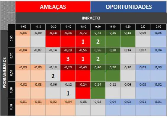 Figura 2 – Mapa de Riscos 