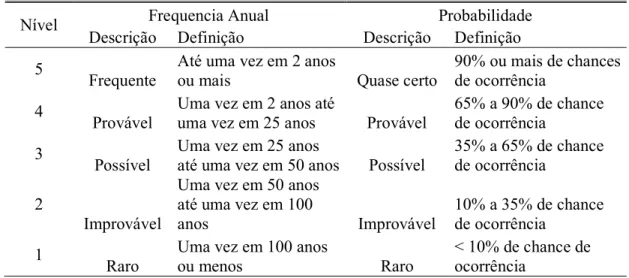 Tabela II - Escala de probabilidade  Tabela II 