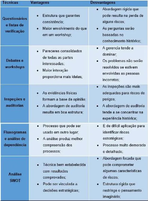 Figura 2 - Técnicas de medição 