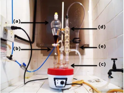 Figura  1.1:  Destilação  Monier-Williams  otimizado  pela  FDA  (a)  funil  de  adição,  (b)  entrada  de  gás  nitrogênio,  (c)  balão  de  3  vias,  (d)  condensador de bolas, (e) borbulhador e frasco coletor de SO 2 