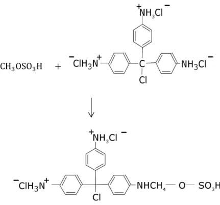 Figura  2.1:  Reação  do  formaldeído,  sulfito  de  sódio,  em  meio  ácido,  e  cloridrato  de  pararosanilina  originando  o  complexo  de  cor  violeta  de  absorbância máxima em 565 nm