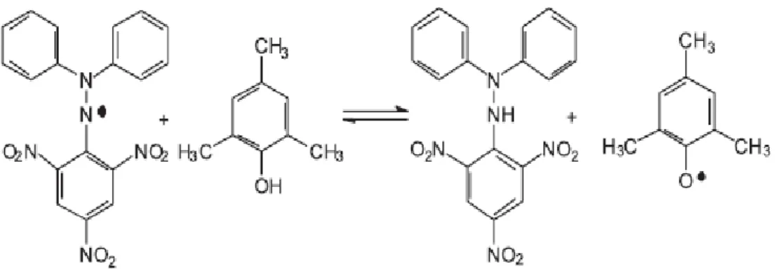 Figura 4.3 Reação química entre o BHT e o radical DPPH •  . 