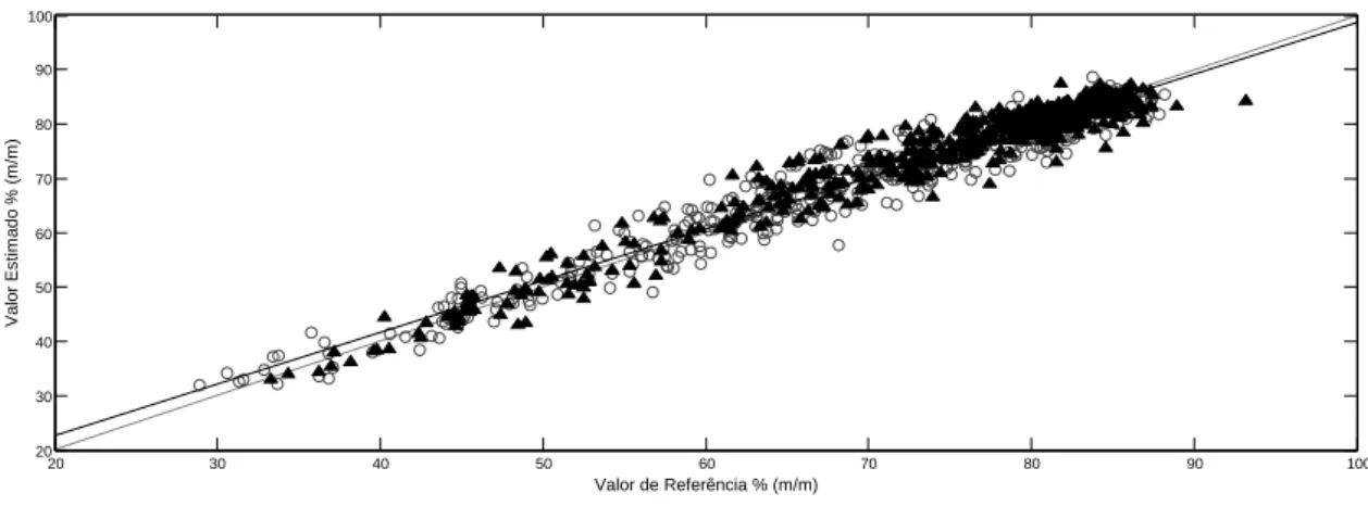Figura 15: Distribuição dos erros absolutos (resíduos) para o modelo PLS versus teor estimado  de cocaína