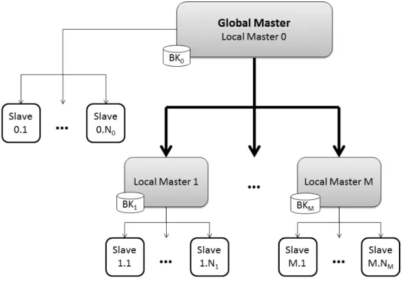 Figure 3.1: Framework architecture 17