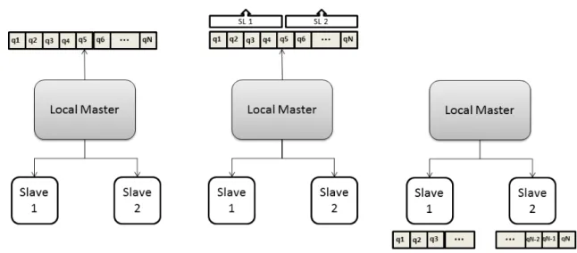 Figure 3.2: Single-step scheduling method.