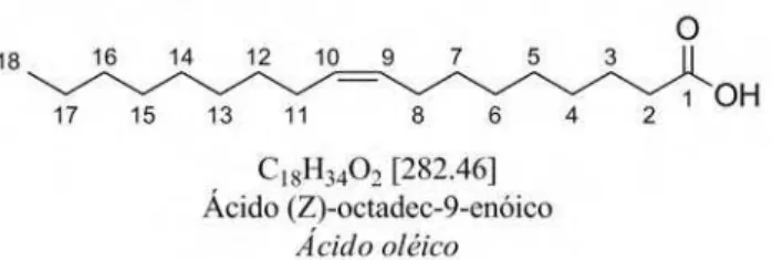 Figura 4: Estrutura molecular do ácido linoléico, um dos ácidos graxos polinsaturados mais  comuns em óleos vegetais e gorduras animais