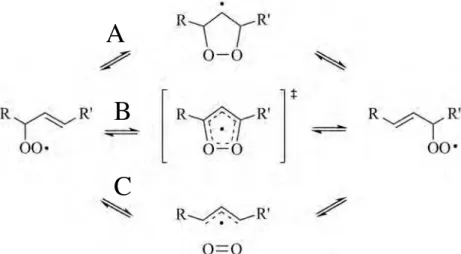 Figura 12: Principais produtos da autoxidação do linoleato. Adaptado de (9). 