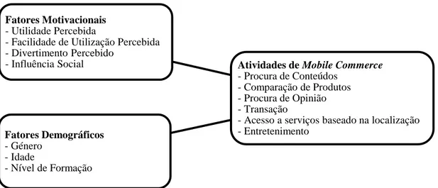 Tabela 1 – Modelo de Investigação em Análise 