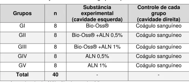 Fig.  05  -  Cloridrato  de  Xilazina  2%  (Rompun®)  e  Cloridrato  de  Ketamina  1%  (Dopalen)  utilizados para anestesia geral.