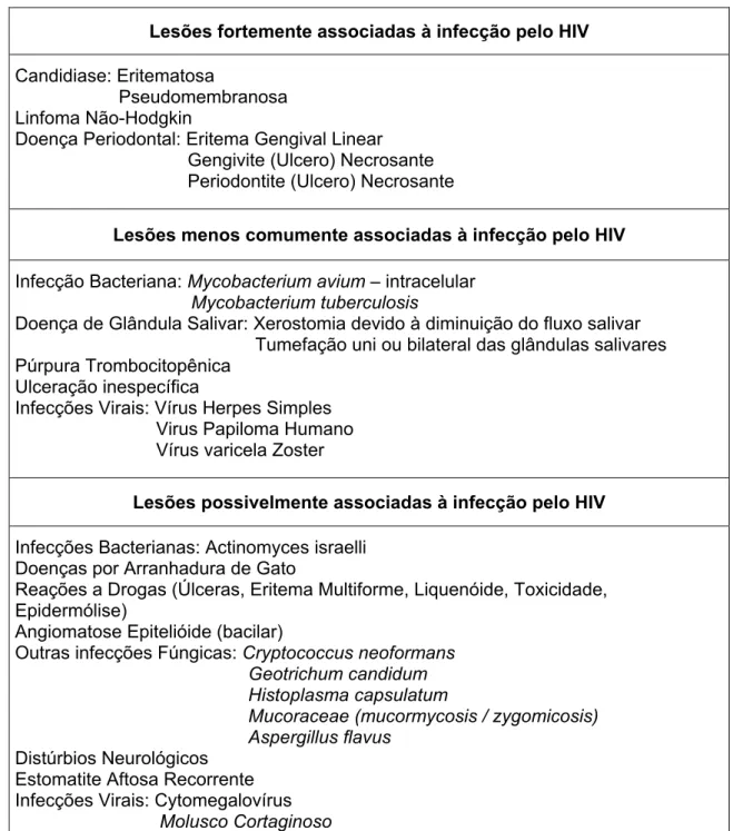 Figura 5: Quadro da classificação das lesões bucais na infecção pelo HIV 