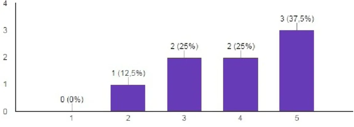 Gráfico 03: Grau de concordância dos professores respondentes sobre a contribuição do  PNAIC