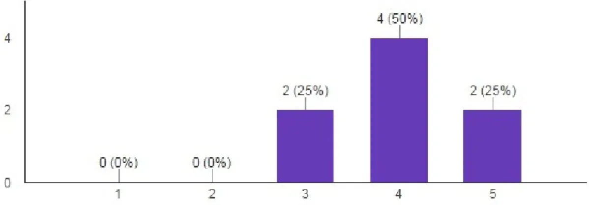 Gráfico 04: Grau de concordância com a assertiva sobre se o respondente relaciona o seu tempo de participação no Projeto PNAIC  com o fato dos seus alunos se encontrar alfabetizados até o final do 3º ano do Ensino Fundamental.