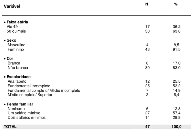 Tabela  1  –   Distribuição  dos  pacientes  analisados,  segundo  os  dados  sócio- sócio-demográficos e econômicos - João Pessoa/PB, 2009