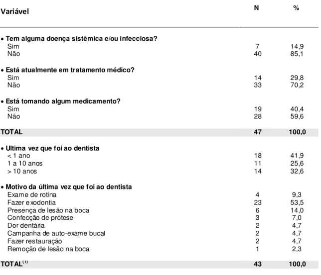 Tabela  2  –   Distribuição  dos  pacientes  analisados,  segundo  a  saúde  geral  -  João  Pessoa/PB, 2009