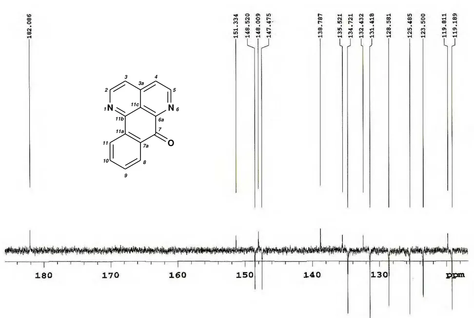 Figura 16. Expansão do espectro de RMN de  13 C de Ad-1 (CDCl 3 , 125 MHz) NNO1233a4566a77a89101111a11b11c