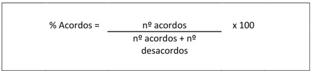 Figura 5. Fórmula de Bellack (cit. Garganta Silva 1997) para verificação da fiabilidade inter- inter-observador 