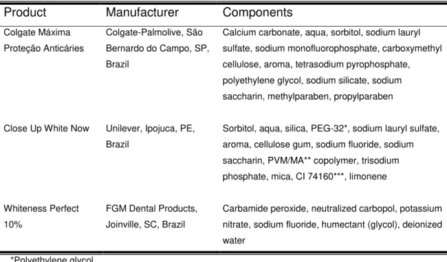 Table 1 Products, manufactures and their components. 