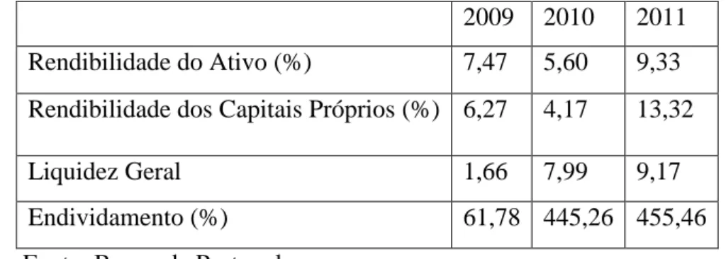 Tabela VI – Rácio Económico-Financeiros CAE 52102 para Pequenas e Médias Empresas  (Valores Médios) 