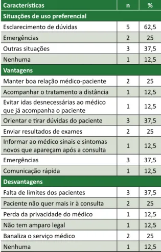 Tabela 1. Opinião de obstetras e pediatras sobre  uso  do  WhatsApp  com  pacientes  da  Fundação  Santa  Casa  de  Misericórdia  do  Pará,   janeiro-março/2016