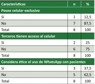 Tabla 3.  Comportamiento  ético  de  pediatras  y  obstetras  que  usan  WhatsApp  con  pacientes  de  la  Fundación  Santa  Casa  de  Misericordia  de  Pará,  enero-marzo/2016