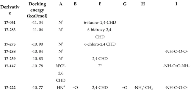 Table 1. Substitution pattern in the derivatives of 17 with the best docking energies