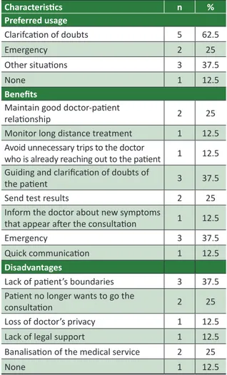 Table 1. Opinion of obstetricians and paediatricians  on the use of WhatsApp at Fundação Santa Casa de  Misericórdia do Pará, January-March /2016