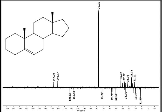 Figura 13. Espectro de RMN de  13 C-APT de Sv-1. 