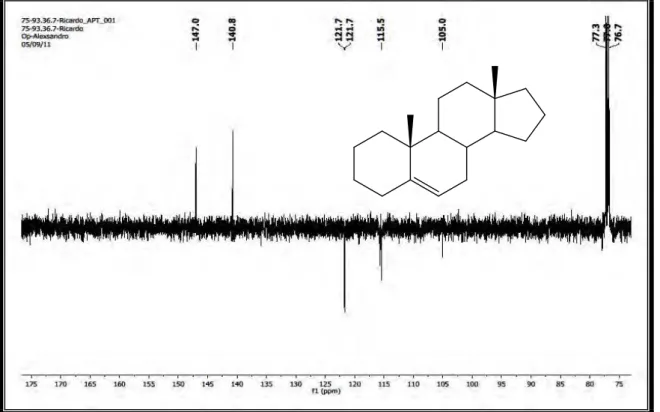 Figura  15.  Expansão do espectro de RMN  13 C -  APT (CDCl 3 , 125 MHz) de  Sv-1 na  região de 10,0  –  80,0 ppm