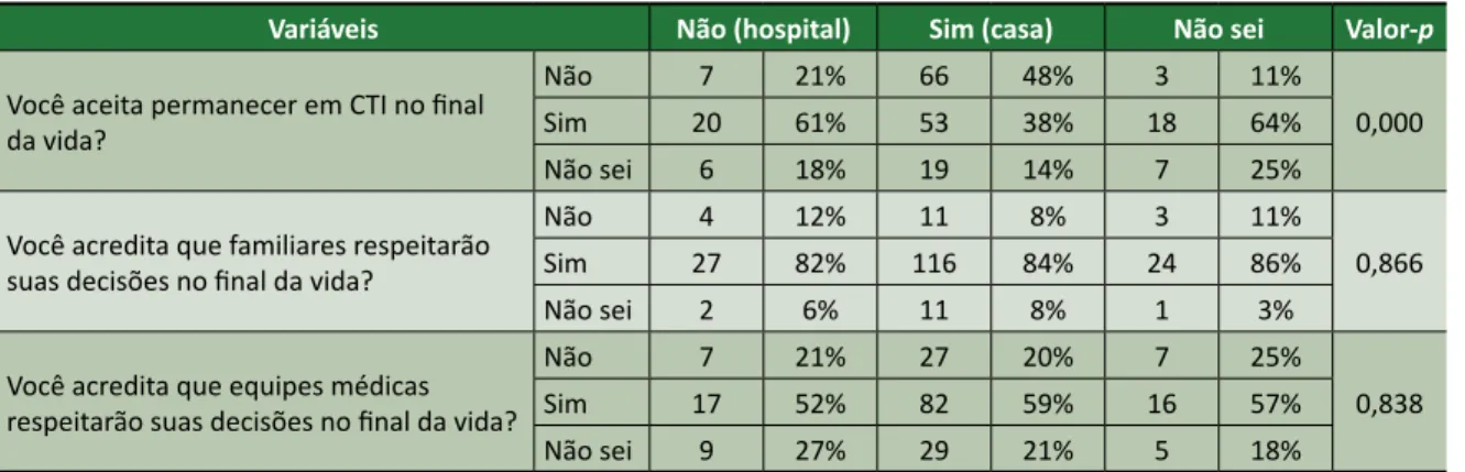 Tabela 3. Comparação entre questões de terminalidade