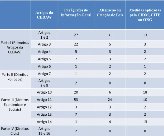 Tabela 27 - Divisão da informação no Quarto Relatório 1999 