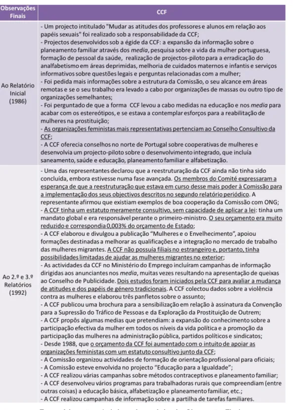 Tabela 6 - Informação sobre a CIDM apresentada nas observações finais 2002 