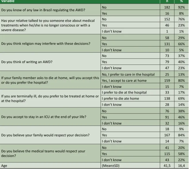 Table 1. Continuation