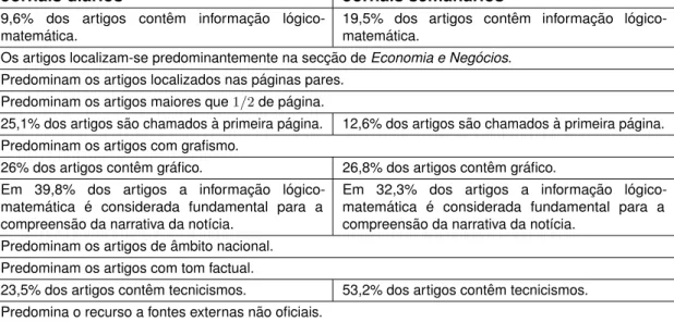 Tabela 3.2.2: S´ıntese da caracterizac¸˜ao da informac¸˜ao l´ogico-matem´atica, em jornais di´arios e seman´arios.