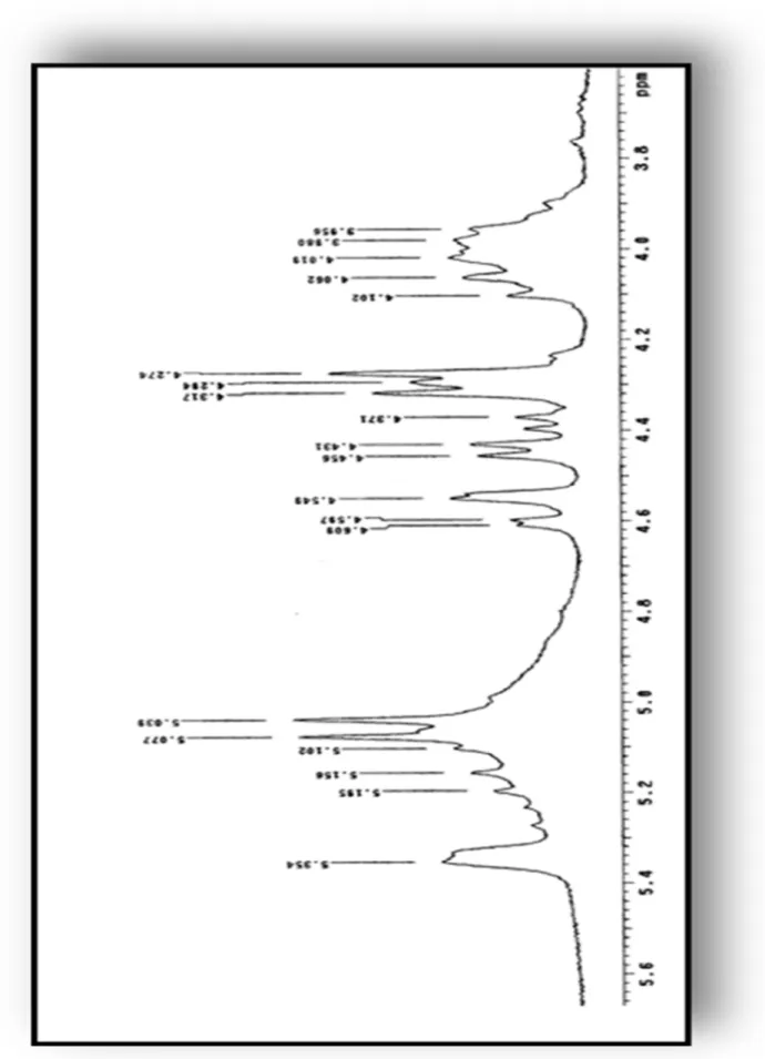 Figura 8: Expansão  do espectro de RMN  1 H (δ C 5 D 5 N, 200 MHz) de Pc-2a e Pc-2 na região  entre δ H  3,80 e δ H  5,60 