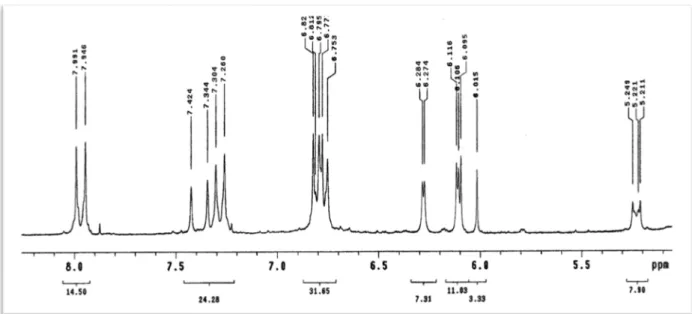 Figura 23: Expansão 2 do espectro de RMN  1 H ( δδδδ , CD 3 OD, 200 MHz) de Pc-4 