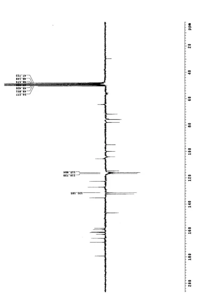 Figura 24: Espectro de RMN  13 C-APT (δ, CD 3 OD, 50MHz) de Pc-4  83 