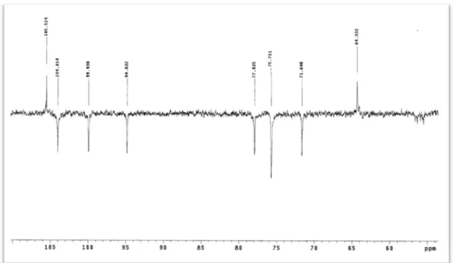 Figura 26: Expansão 2 do espectro de RMN  13 C-APT (δ, CD 3 OD, 50MHz) de Pc-4 