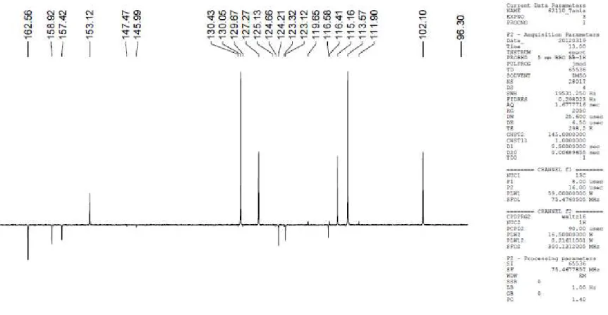 Figura 22 – Expansão do espectro de RMN  13 C (DMSO - D6 - 75 MHz) de formononetina na região de 105  –  165 ppm