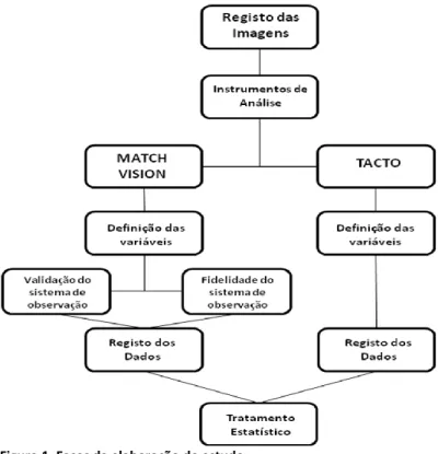 Figura 1. Fases da elaboração do estudo. 