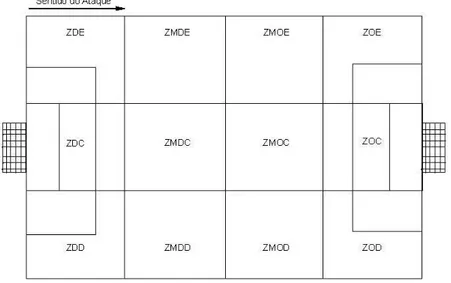 Figura 3. Campograma correspondente à divisão topográfica do terreno  de jogo em 12 zonas (Adaptado de Garganta, 1997)